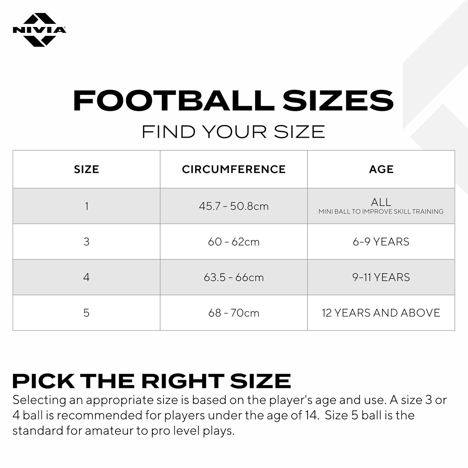 Football size guide chart by NIVIA showing size 1 (45.7–50.8 cm, mini ball for skill training), size 3 (60–62 cm, ages 6–9), size 4 (63.5–66 cm, ages 9–11), and size 5 (68–70 cm, 12 years and above), with guidance on choosing the right size based on age and level of play.