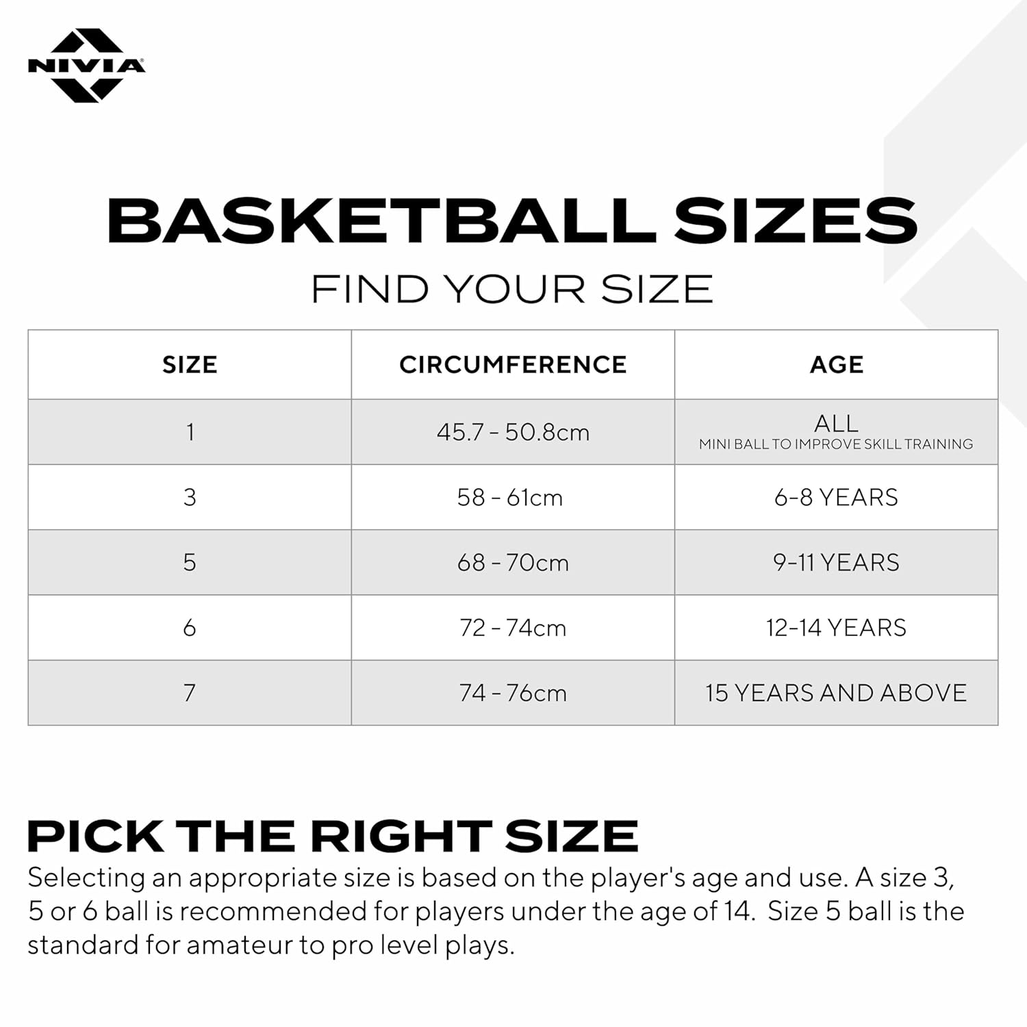 Infographic titled “Basketball Sizes – Find Your Size” showing a size chart with circumference and recommended age groups: Size 1 (45.7–50.8 cm, all ages mini ball), Size 3 (58–61 cm, 6–8 years), Size 5 (68–70 cm, 9–11 years), Size 6 (72–74 cm, 12–14 years), and Size 7 (74–76 cm, 15 years and above), with guidance on choosing the right size based on age and level of play.