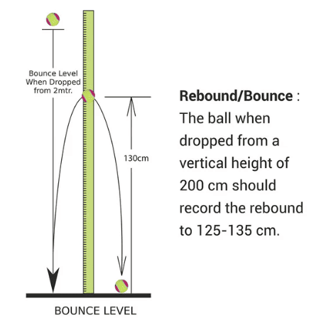 Illustration showing the rebound test of the NIVIA Tennis Ball Heavy WT, indicating that when dropped from a height of 200 cm, the ball should bounce back between 125–135 cm, with a vertical measurement scale and bounce level diagram displayed.