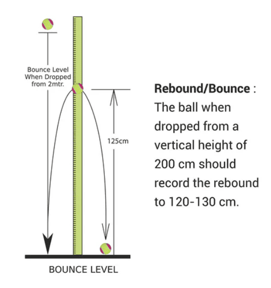 Diagram illustrating the rebound test for the NIVIA Cricket Tennis Ball Light, showing a ball dropped from a height of 200 cm and rebounding to approximately 120–130 cm (marked around 125 cm). Text reads: “Rebound/Bounce: The ball when dropped from a vertical height of 200 cm should record the rebound to 120–130 cm.