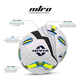 Exploded view of the NIVIA Nitro Thermobond Football showing layered construction, including a PU + Prisma Grip top layer for superior touch, dual-layer poly lining for shape retention, 4mm EVA foam mid layer for enhanced control, and butyl bladder core for long-lasting air retention, designed for professional match play.