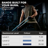 Promotional image of NIVIA Long Loop Resistance Bands showing a man performing strength training in a gym with resistance bands. Text highlights “Bands Built for Your Burn” and displays resistance levels: Level 1 (7–20 kg), Level 2 (20–35 kg), and Level 3 (35–50 kg) with corresponding color codes.